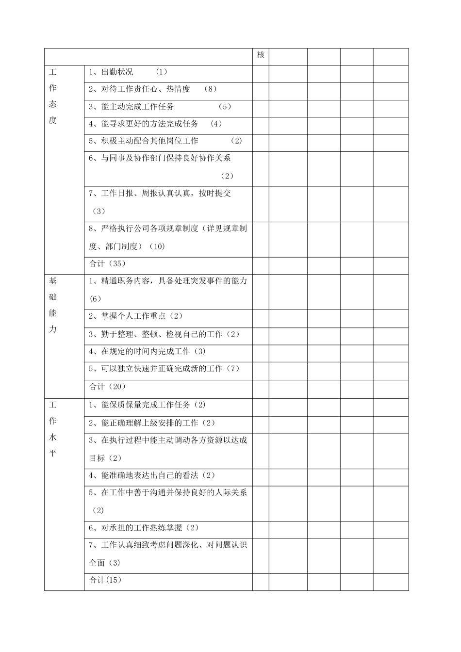 行政部绩效考核管理制度_第3页