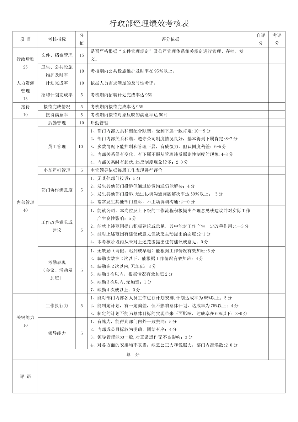 行政部绩效考核表_第1页