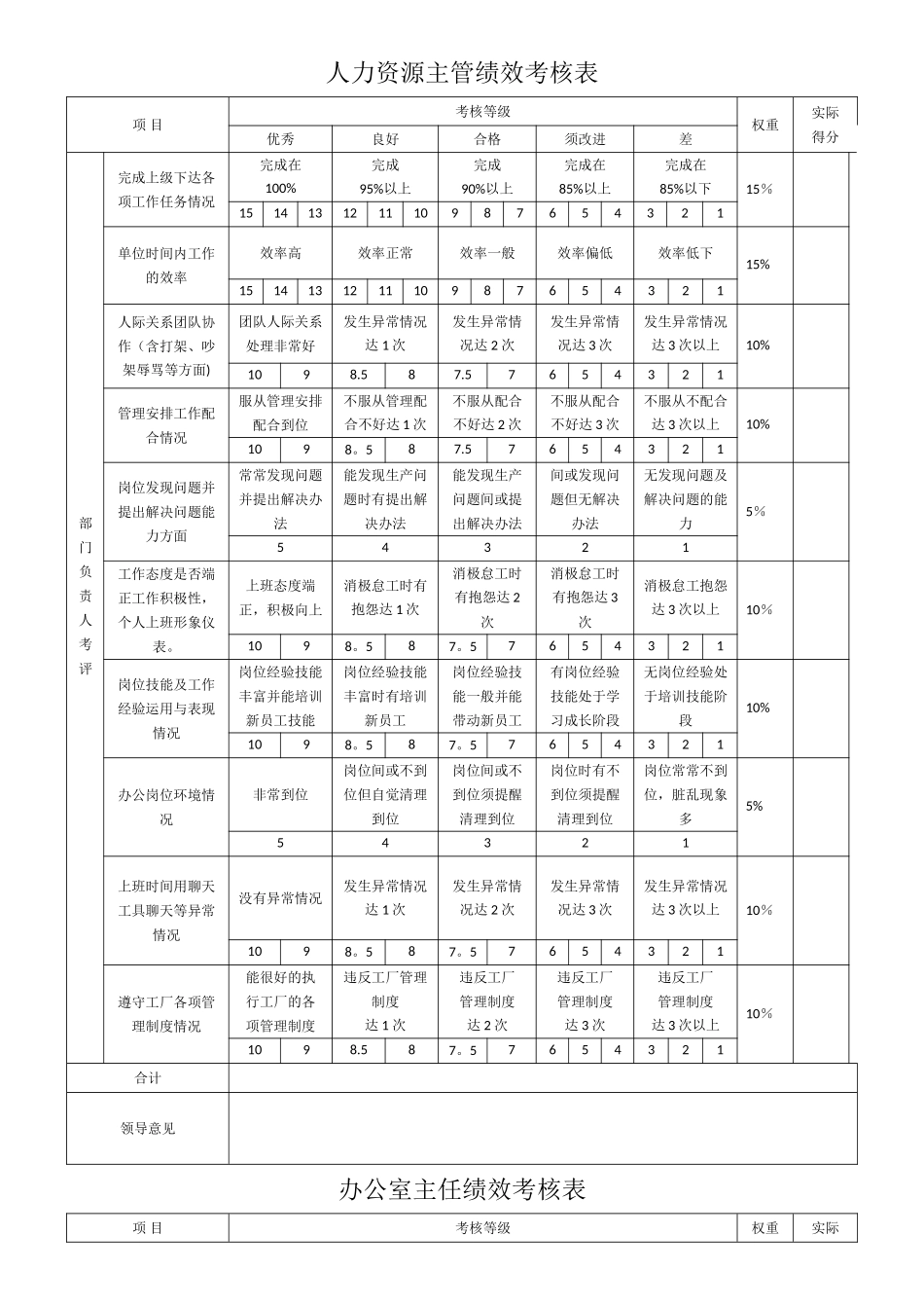 行政部绩效考核表_第2页