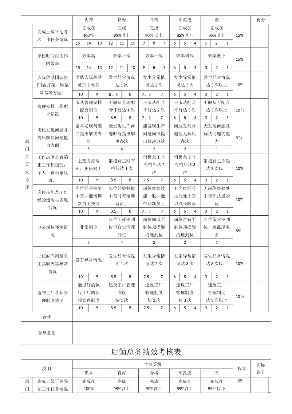 行政部绩效考核表_第3页