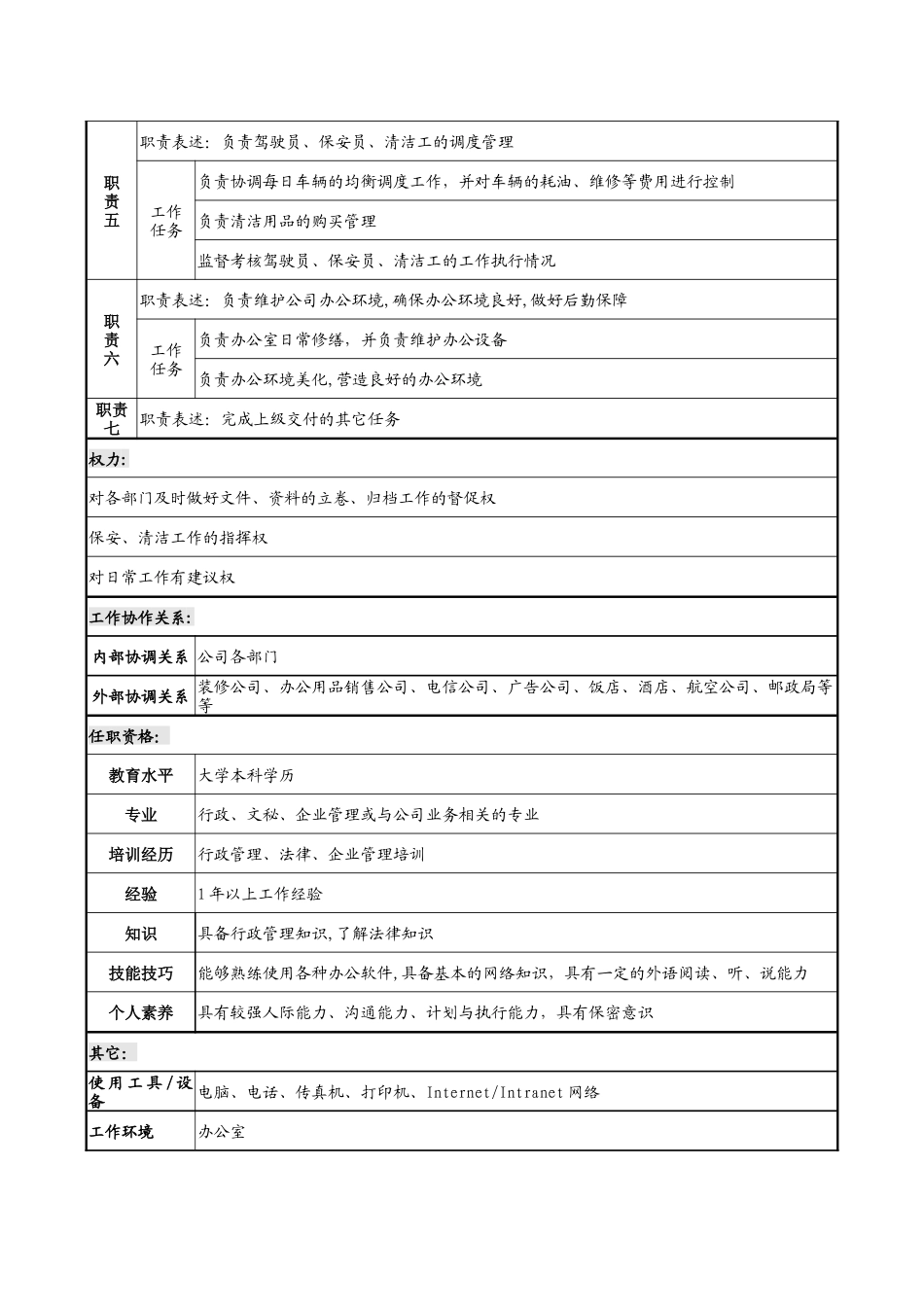行政部行政秘书职位说明书_第2页
