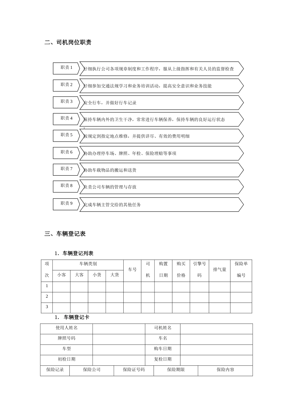 行政部规范化管理-车辆管理_第3页