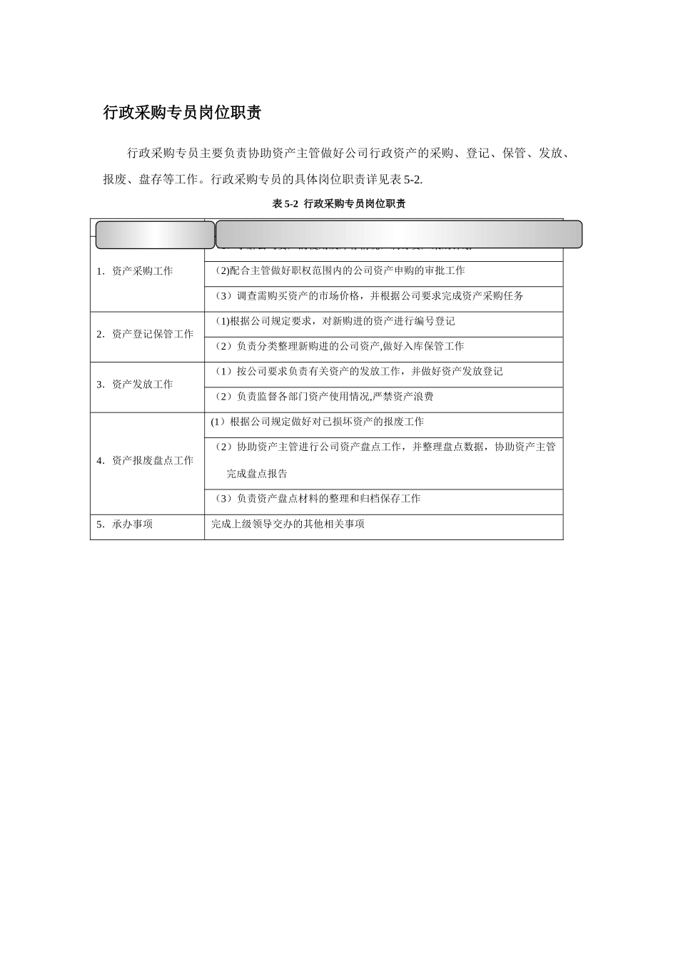 行政采购专员岗位职责_第1页