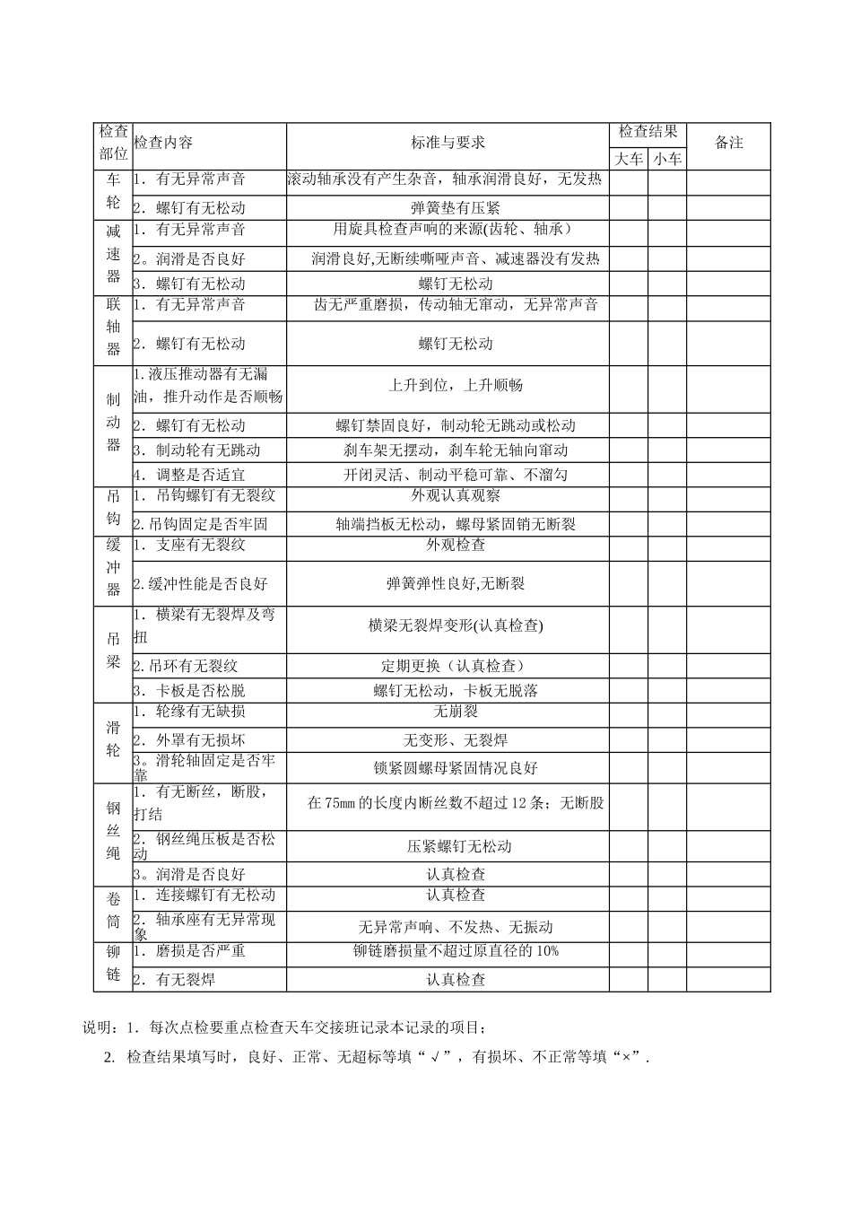 行车安全检查表_第2页