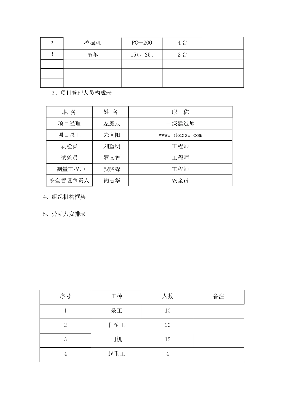 行道树专项施工方案_第3页