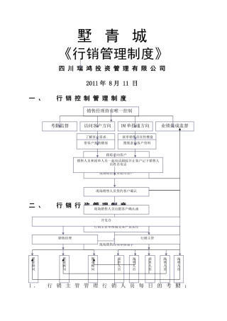 行销管理制度