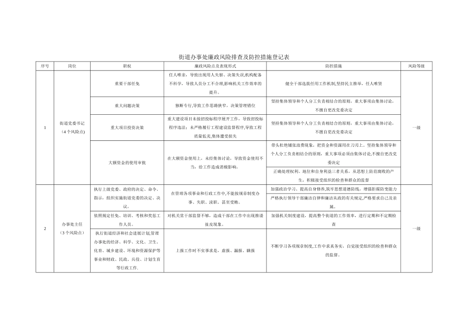 街道办事处廉政风险排查及防控措施登记表_第1页