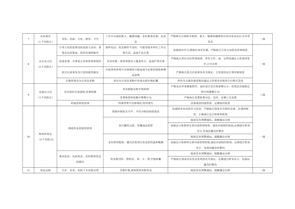 街道办事处廉政风险排查及防控措施登记表_第3页