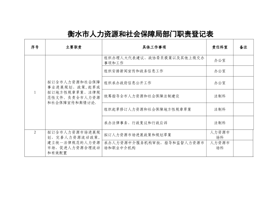 衡水人力资源和社会保障局部门职责登记表_第1页