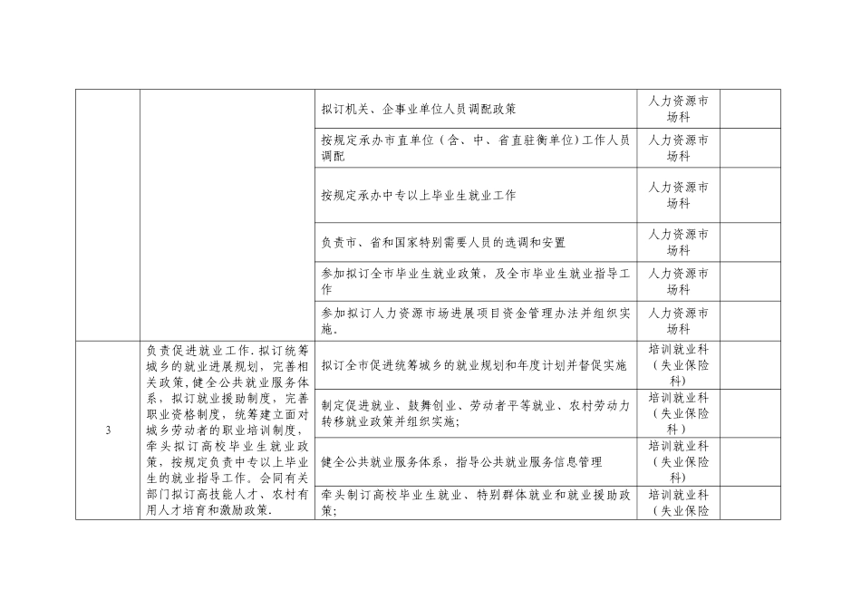 衡水人力资源和社会保障局部门职责登记表_第2页