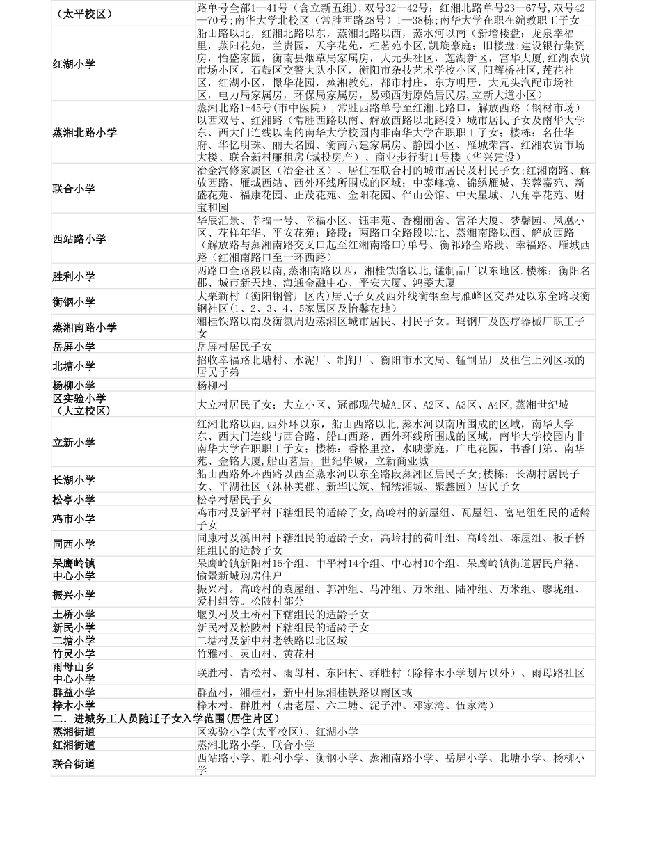 衡阳市城区小学区域划分表_第3页