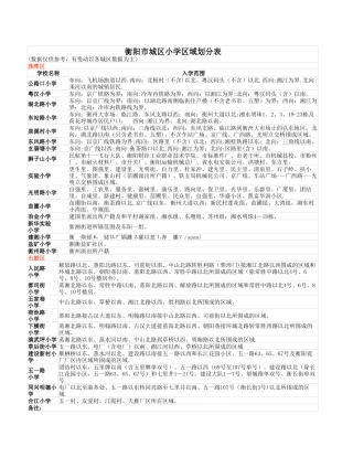 衡阳市城区小学区域划分表