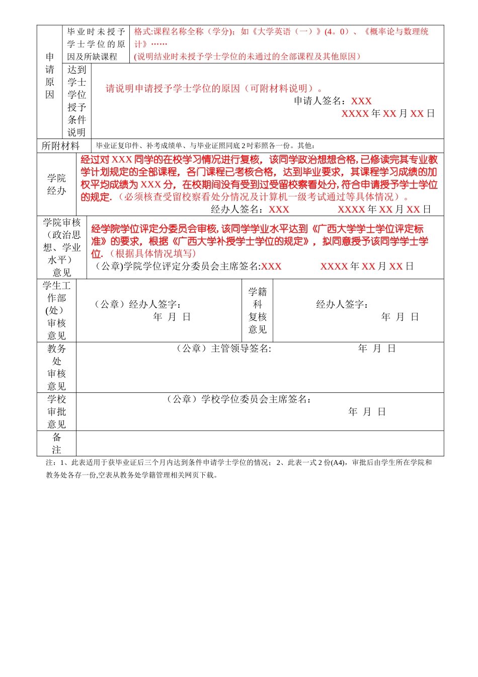补授学士学位申请表_第2页