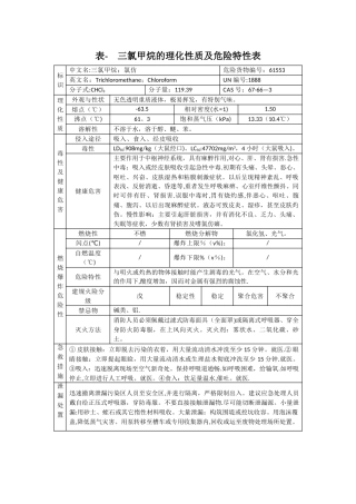 表--三氯甲烷的理化性质及危险特性表