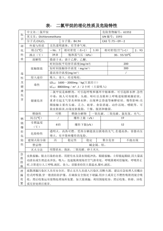 表--二氯甲烷的理化性质及危险特性