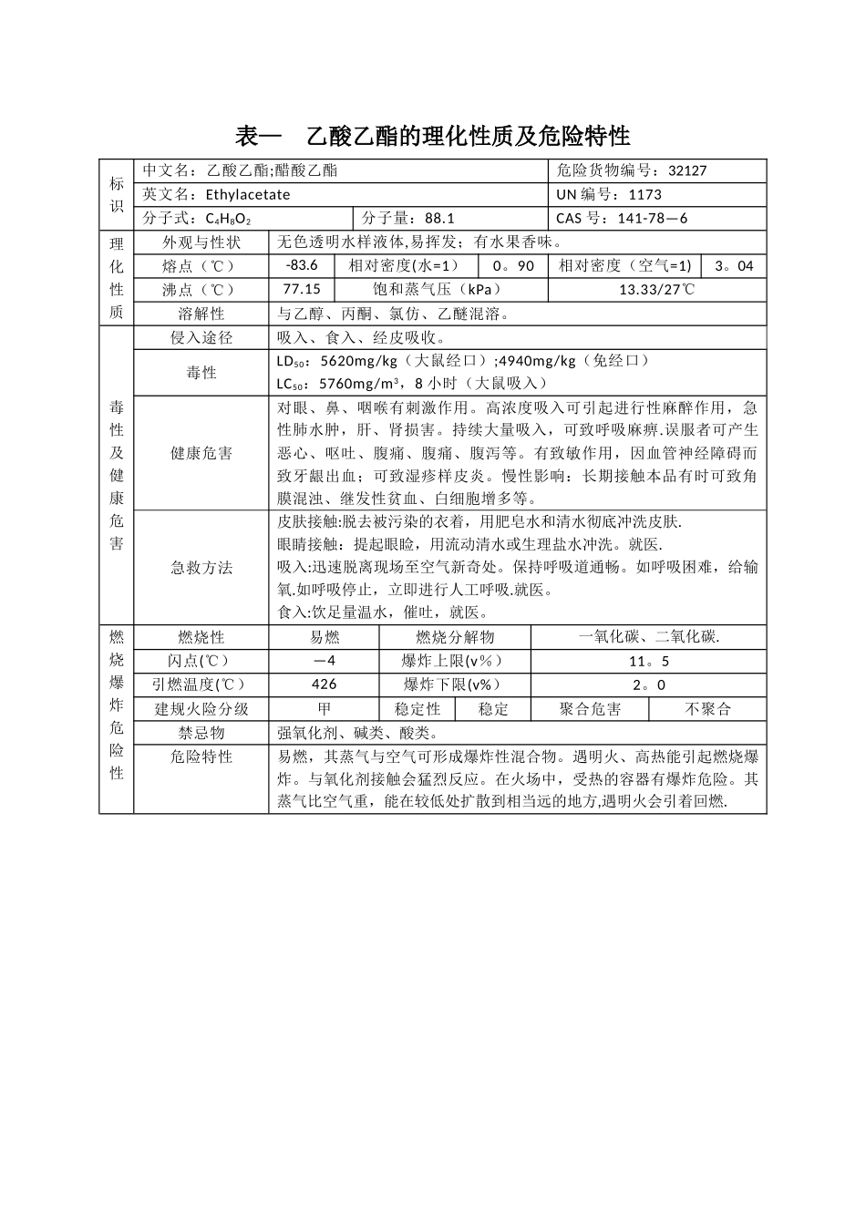 表--乙酸乙酯的理化性质及危险特性_第1页