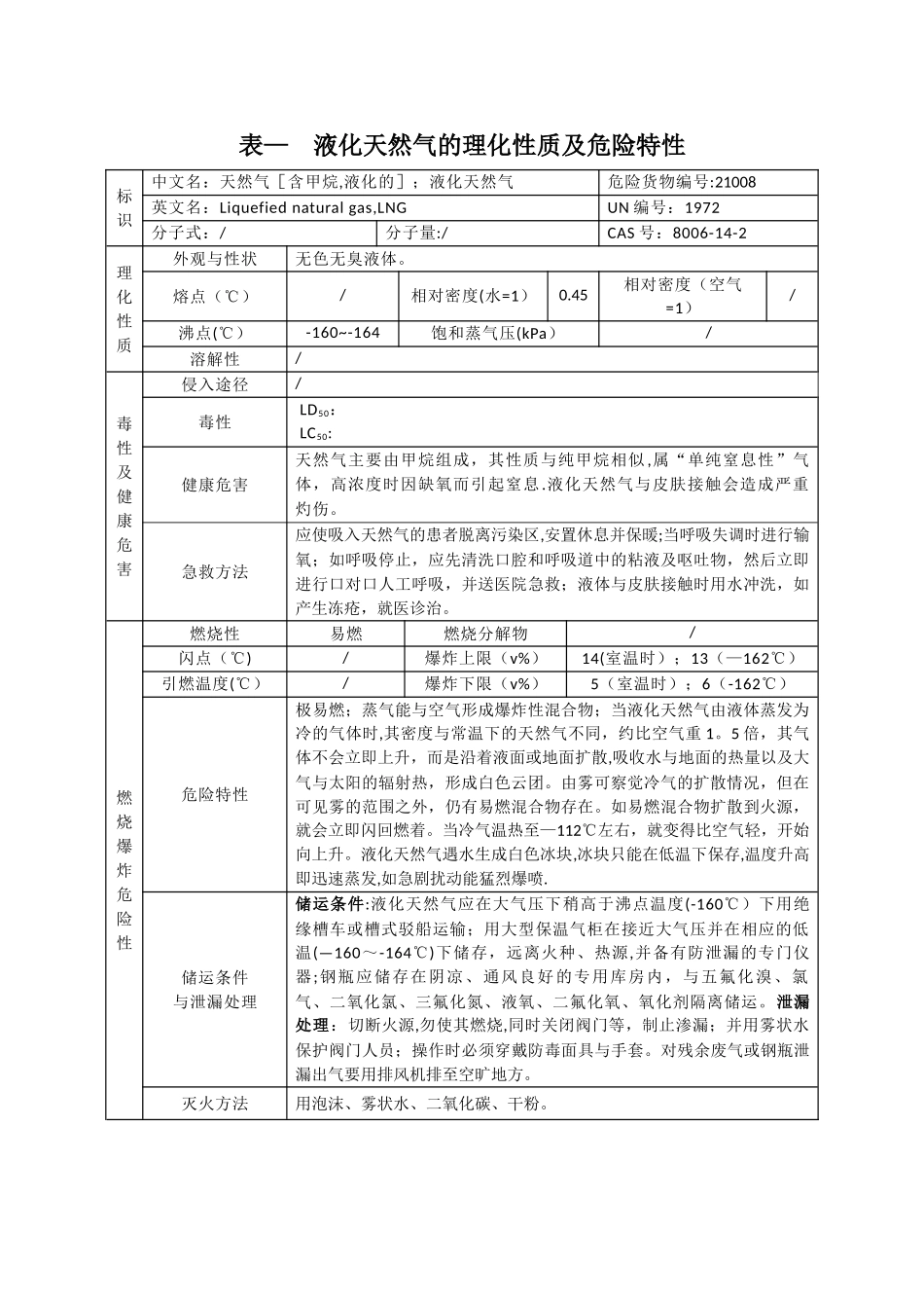 表--液化天然气的理化性质及危险特性_第1页