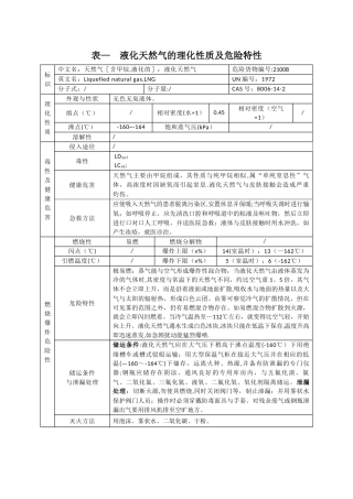 表--液化天然气的理化性质及危险特性