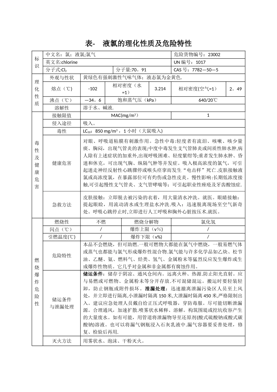 表--液氯的理化性质及危险特性_第1页