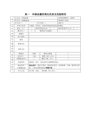 表--印刷油墨的理化性质及危险特性