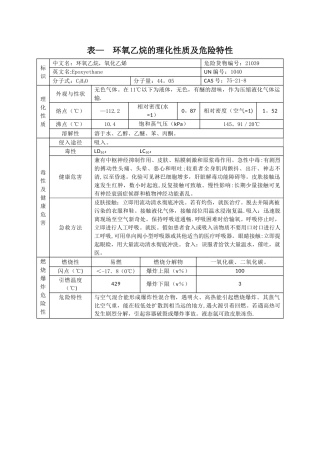 表--环氧乙烷的理化性质及危险特性