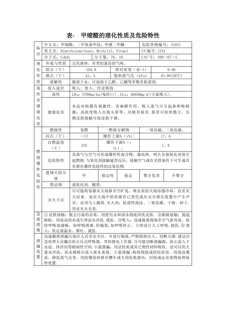 表--甲缩醛的理化性质及危险特性_第1页