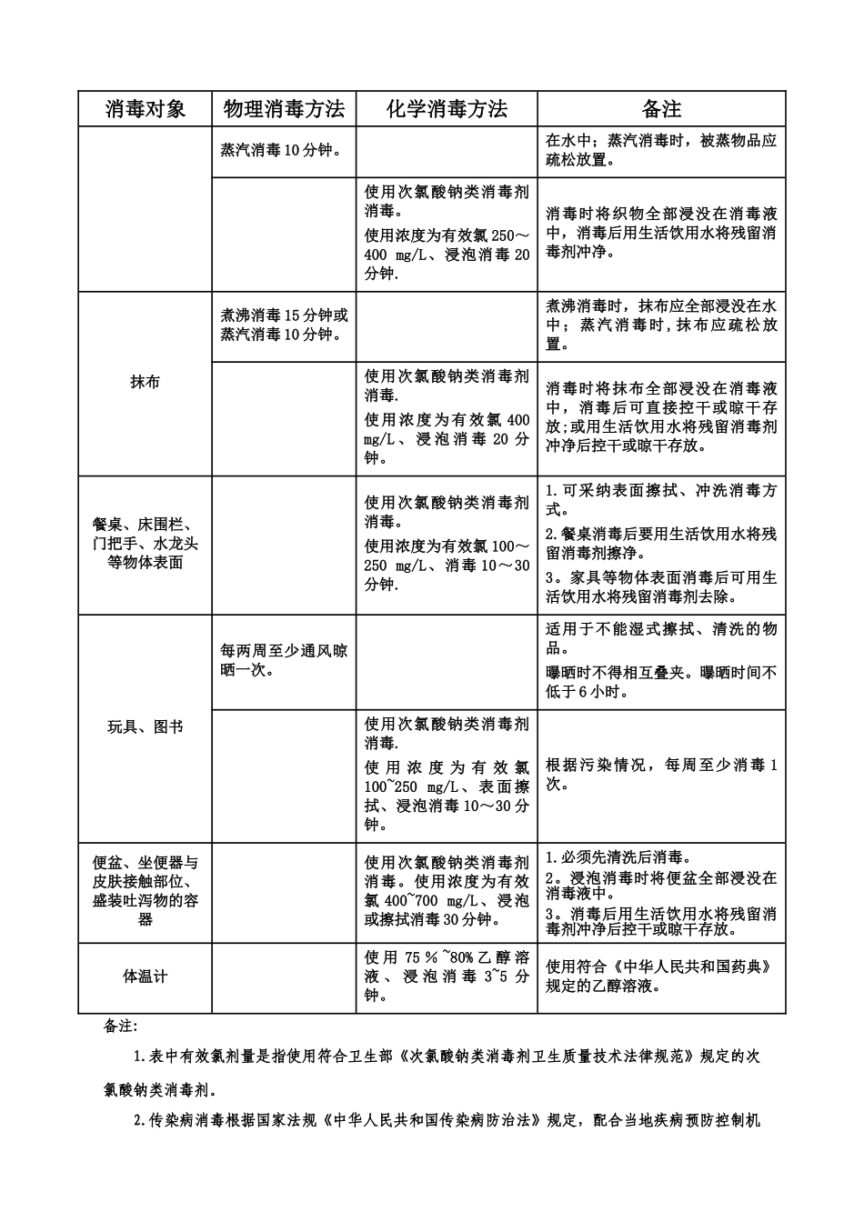 表-儿童各类食物每日参考摄入量_第2页