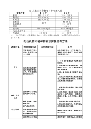 表-儿童各类食物每日参考摄入量
