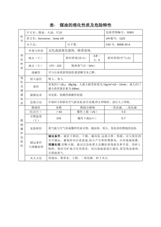 表--煤油的理化性质及危险特性