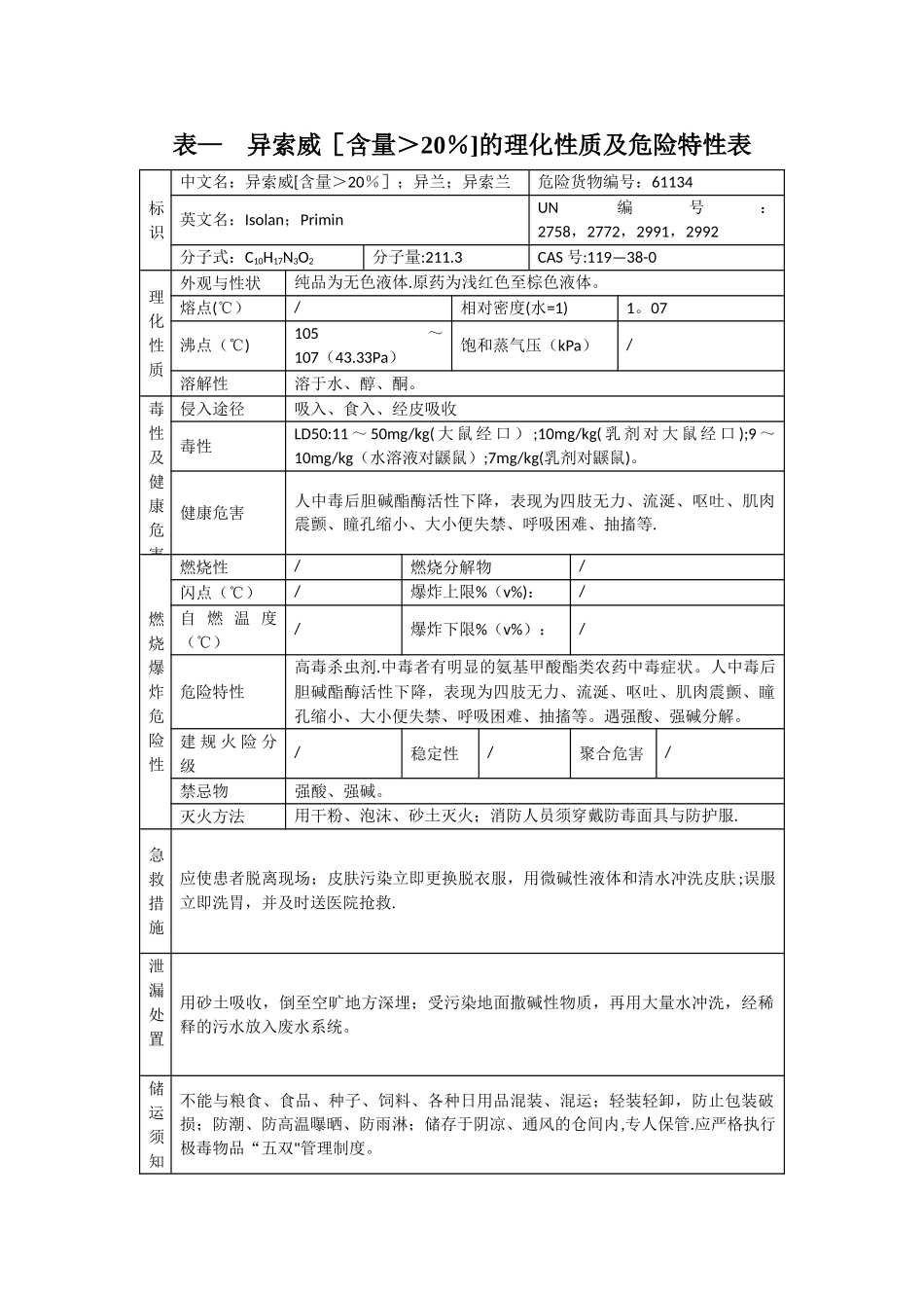 表--异索威[含量＞20%]的理化性质及危险特性表_第1页