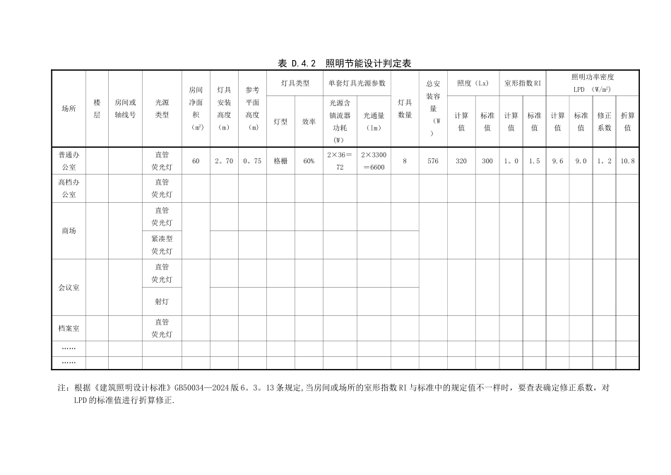 表-D.4.2--照明节能设计判定表_第1页