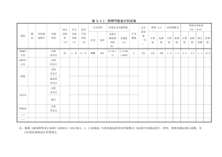 表-D.4.2--照明节能设计判定表