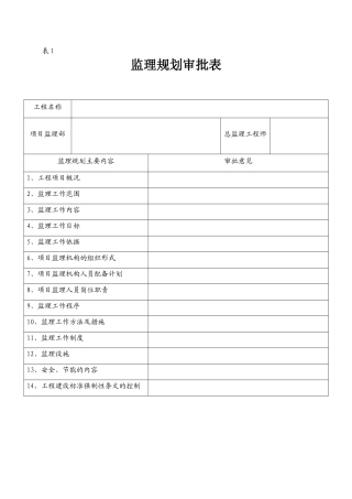 表1---监理规划审批表