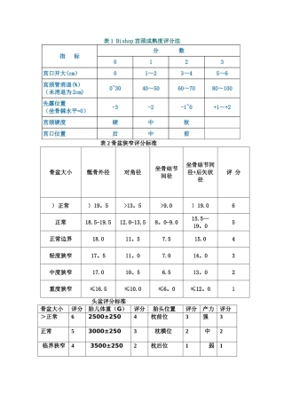 表1-Bishop宫颈成熟度评分法