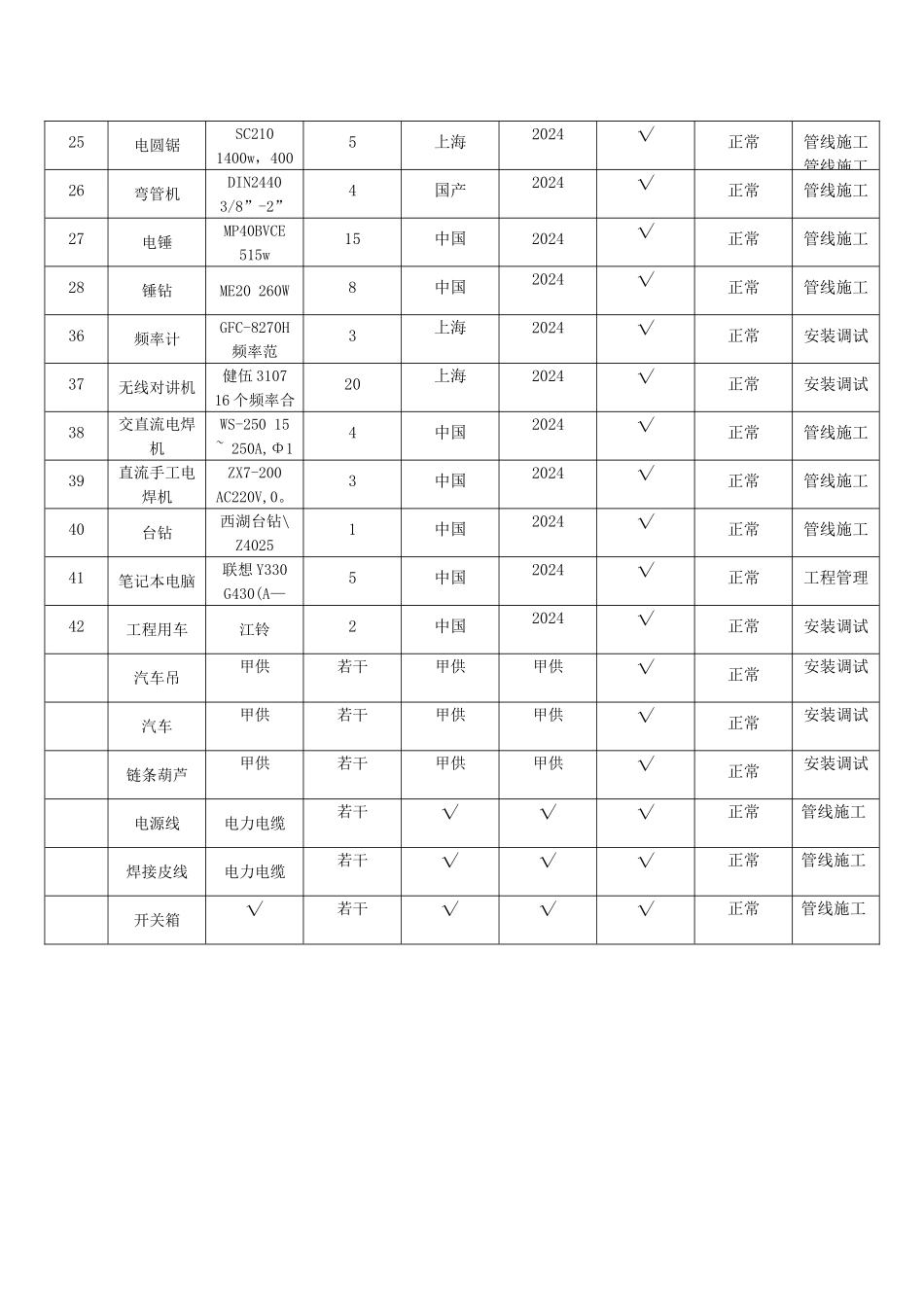 表1--拟投入的主要施工机械设备表_第2页