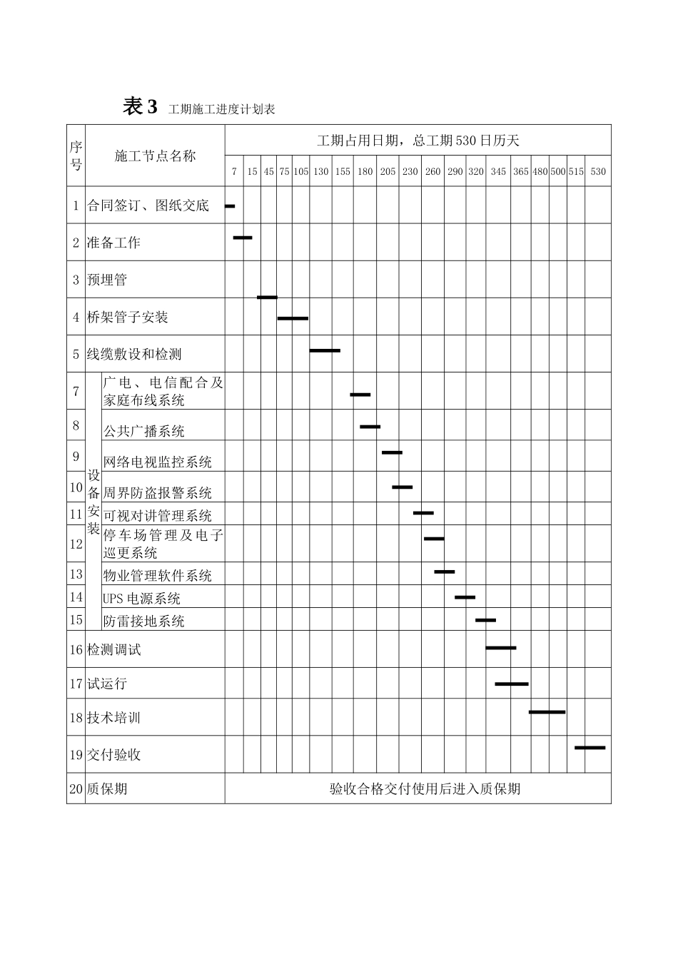 表1--拟投入的主要施工机械设备表_第3页