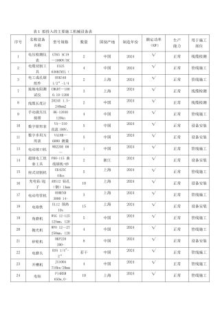 表1--拟投入的主要施工机械设备表