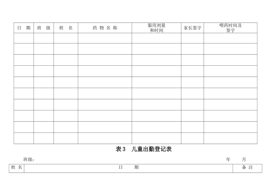 表1--晨午检及全日健康观察记录表_第2页