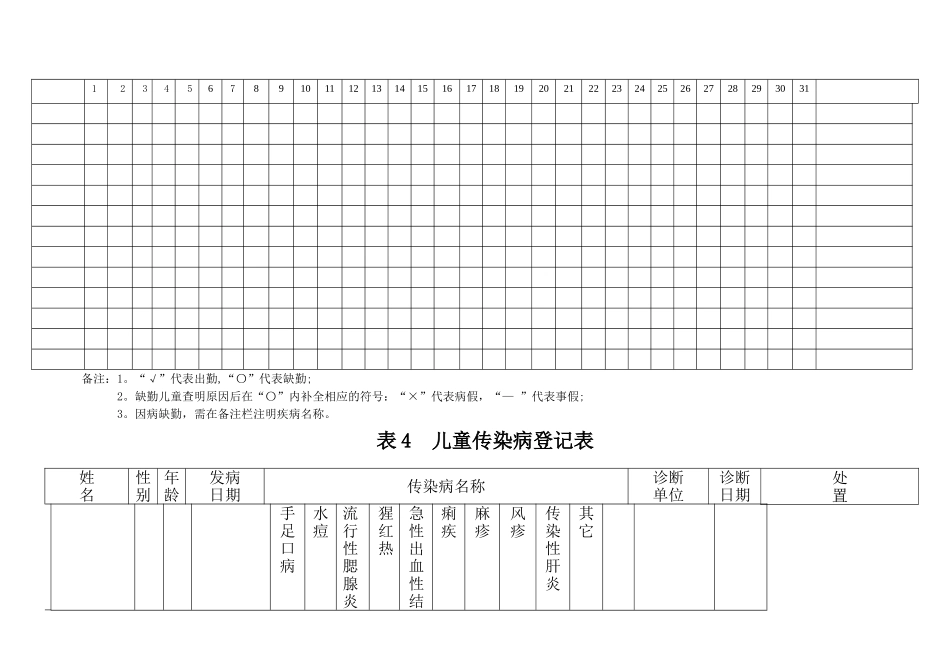 表1--晨午检及全日健康观察记录表_第3页
