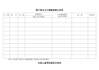 表1--晨午检及全日健康观察记录表