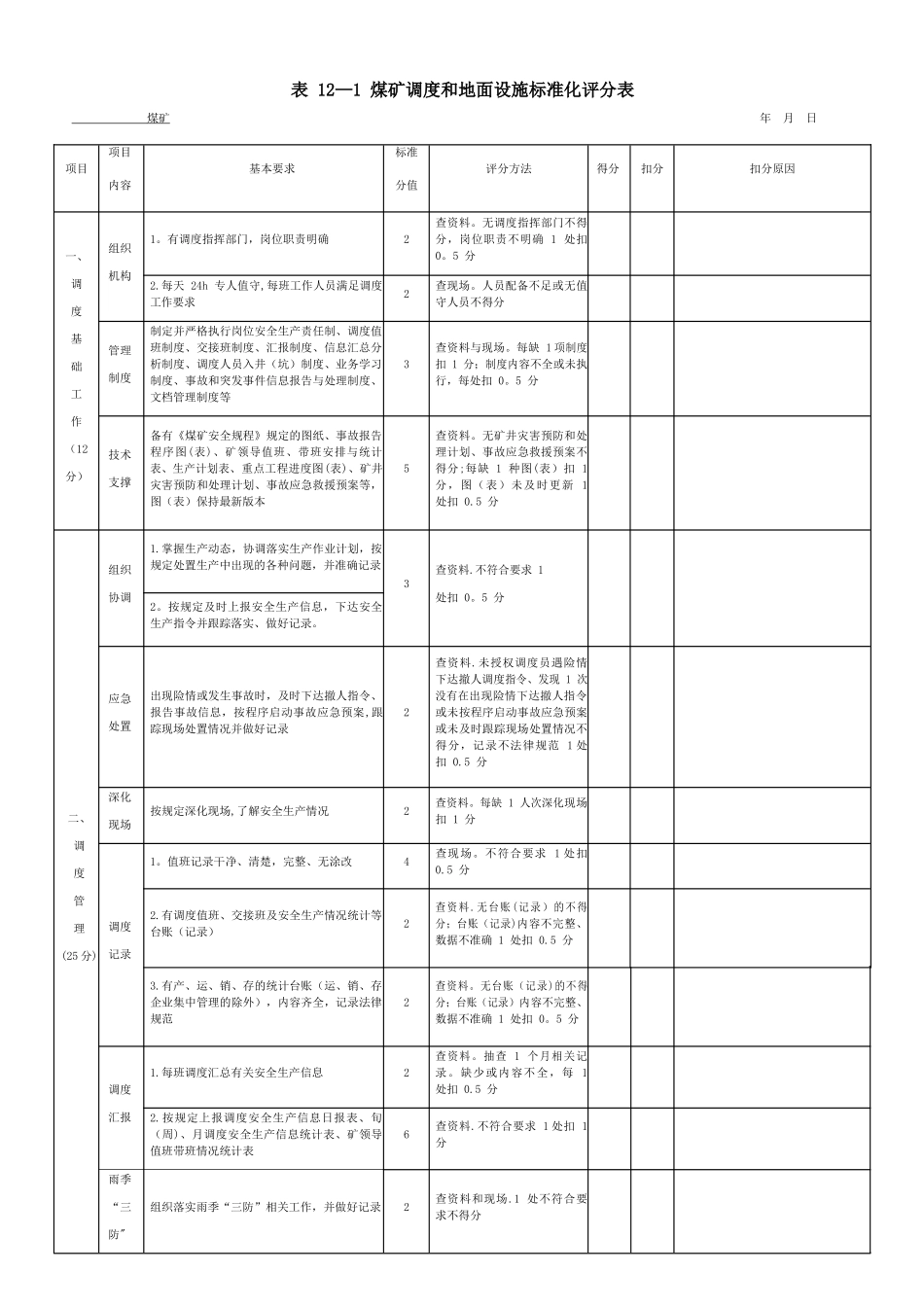 表-12-1-煤矿调度和地面设施标准化评分表_第1页