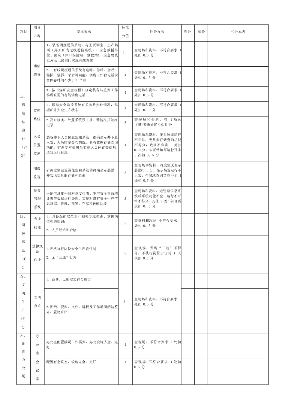 表-12-1-煤矿调度和地面设施标准化评分表_第2页