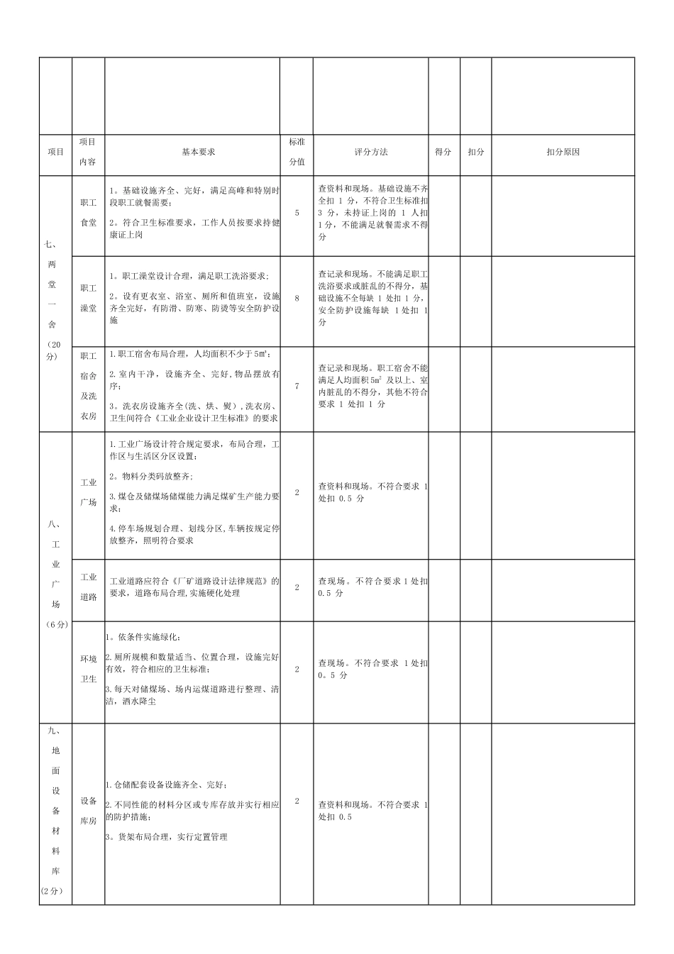 表-12-1-煤矿调度和地面设施标准化评分表_第3页