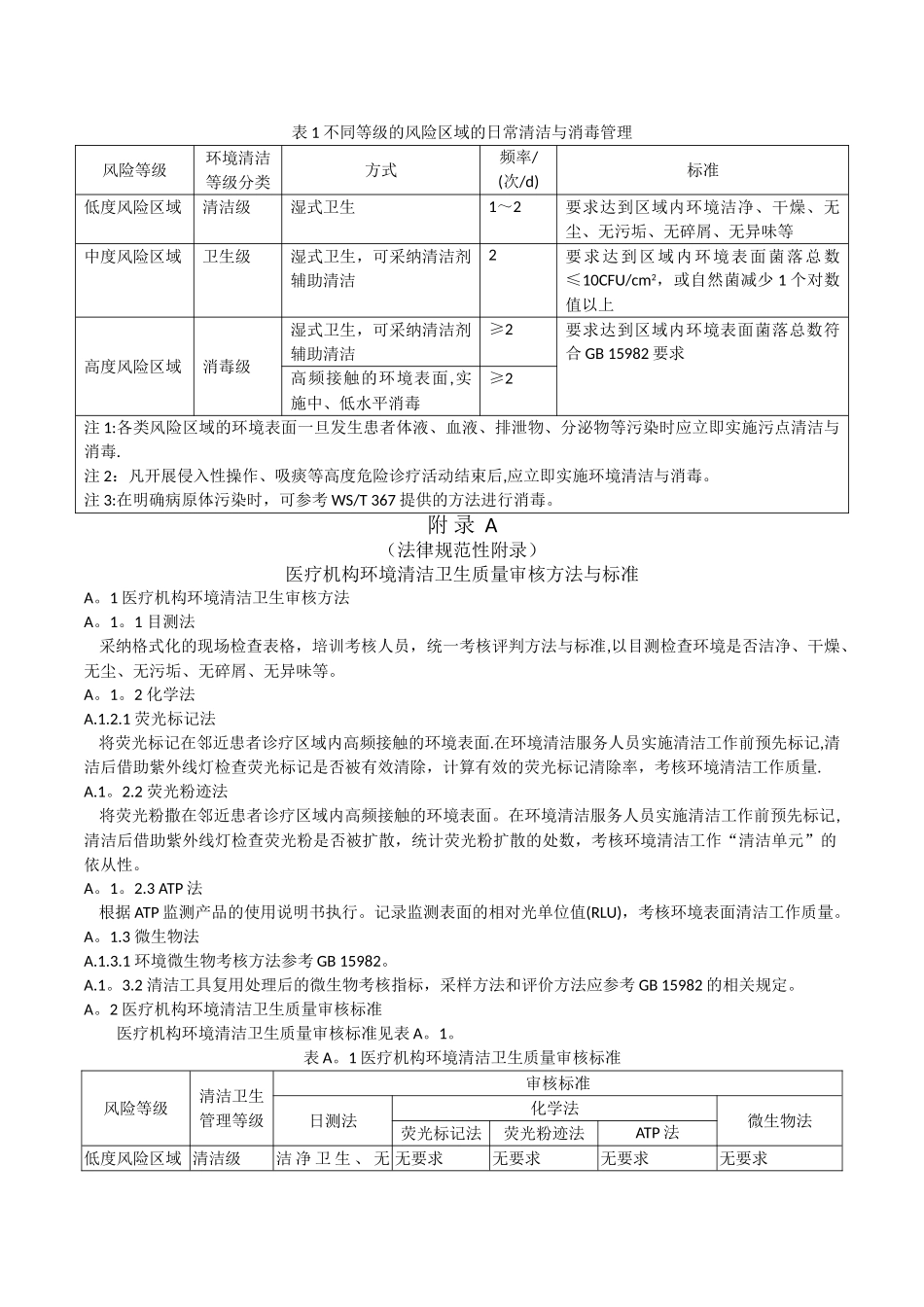 表1-不同等级的风险区域的日常清洁与消毒管理_第1页