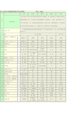 表1-地表水环境质量标准基本项目标准值