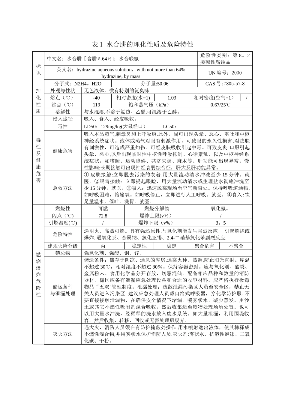表1-水合肼的理化性质及危险特性_第1页