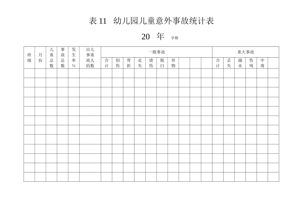 表11--幼儿园儿童意外事故统计表_第1页