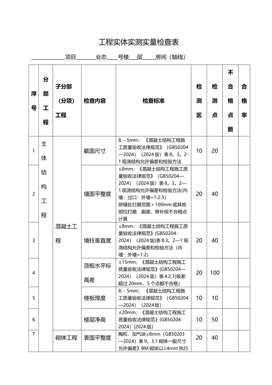 表1：工程实体实测实量检查表_第1页