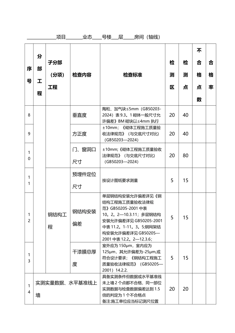 表1：工程实体实测实量检查表_第2页