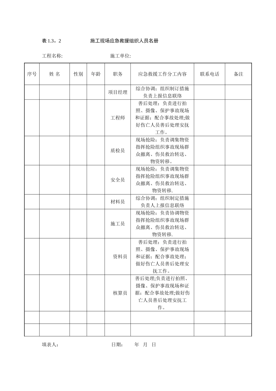 表1.3.2---施工现场应急救援组织人员名册_第1页